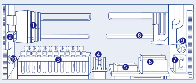 Syst&eacute;m přenosu vzorků