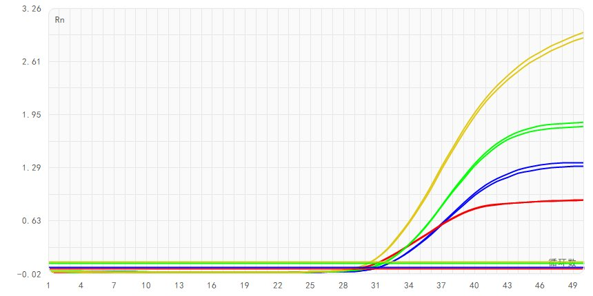 Testovací data BTK-16
