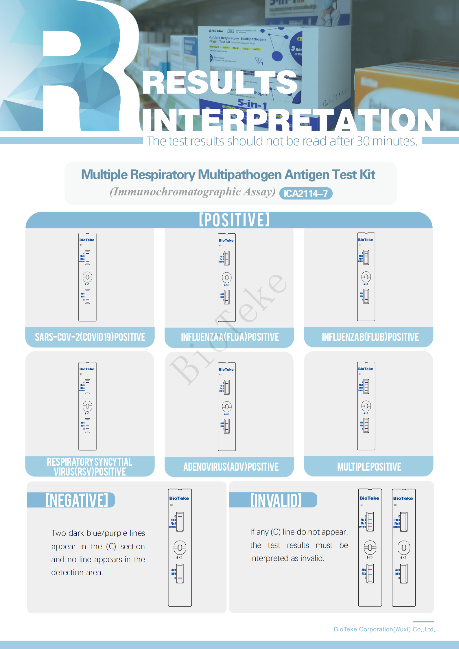 Bioteke V&yacute;sledky testovac&iacute; sady 5 v 1 