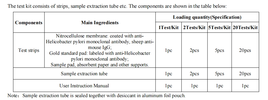 Testovac&iacute; souprava Helicobacter pylori