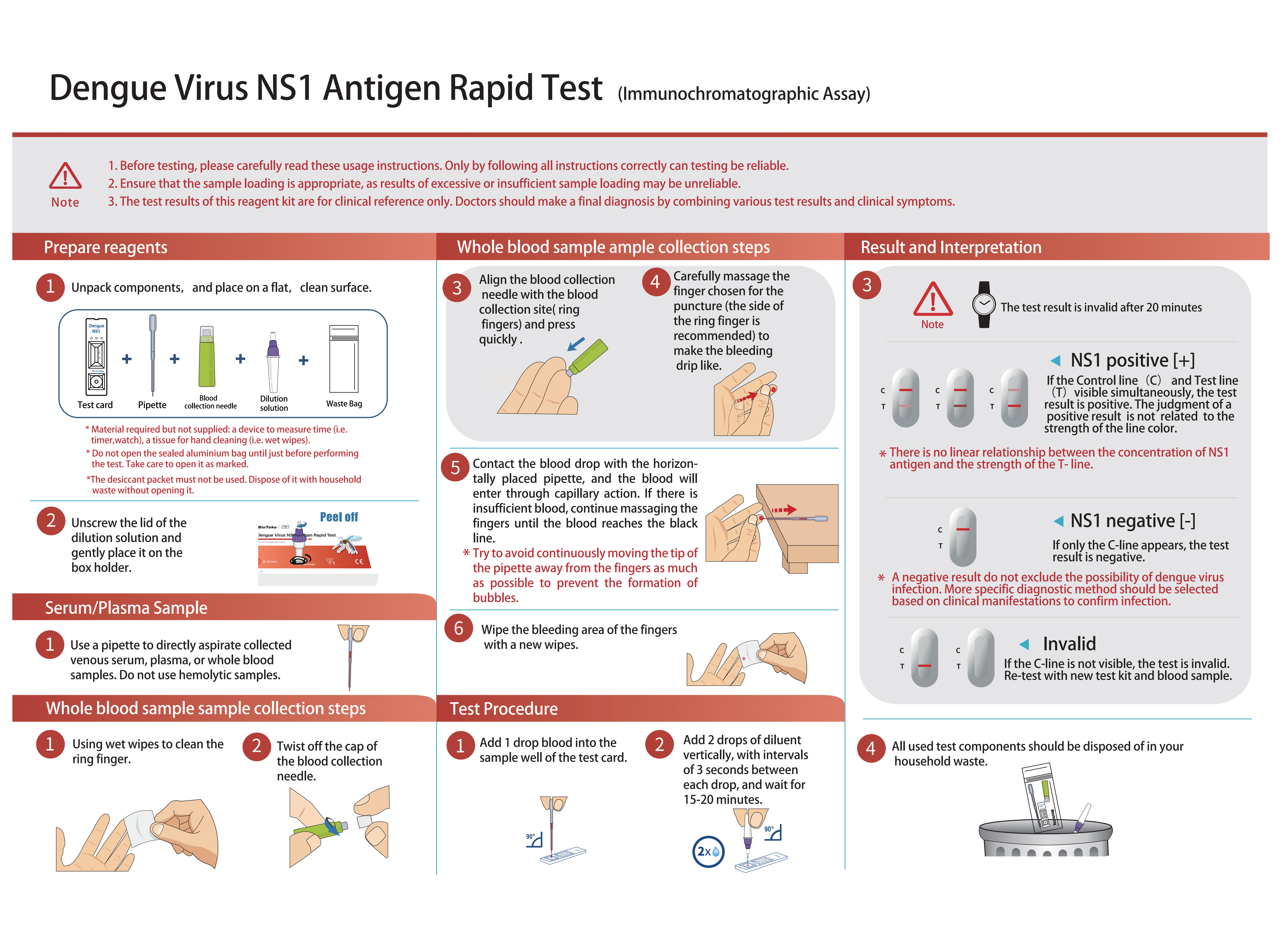 Proces testování dengue NS1
