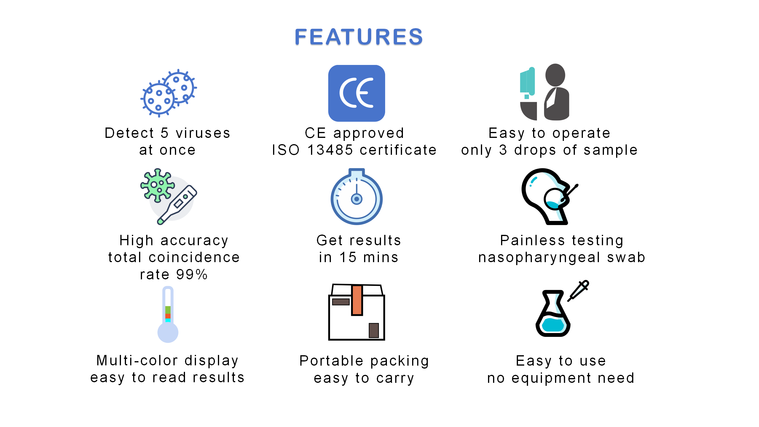 5 In 1 testovací testovací sada Rapid Antigen 
