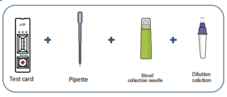 Testovac&iacute; panel AFP