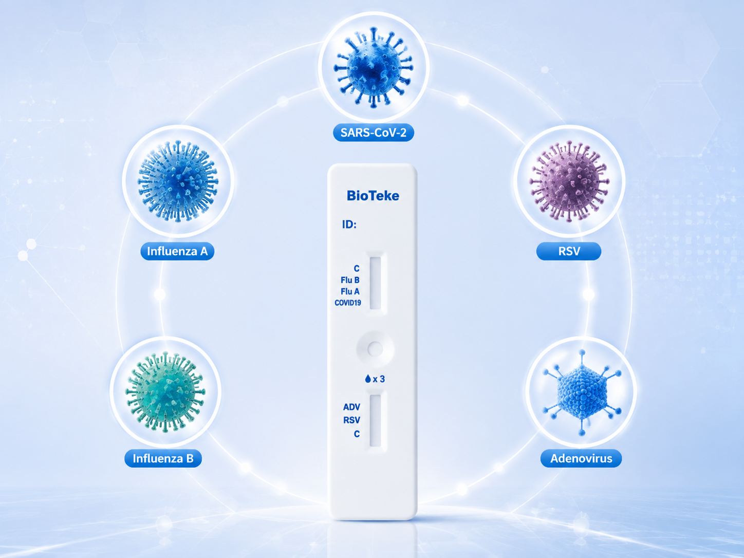 jeden test, pět odpověd&iacute; - bioteke